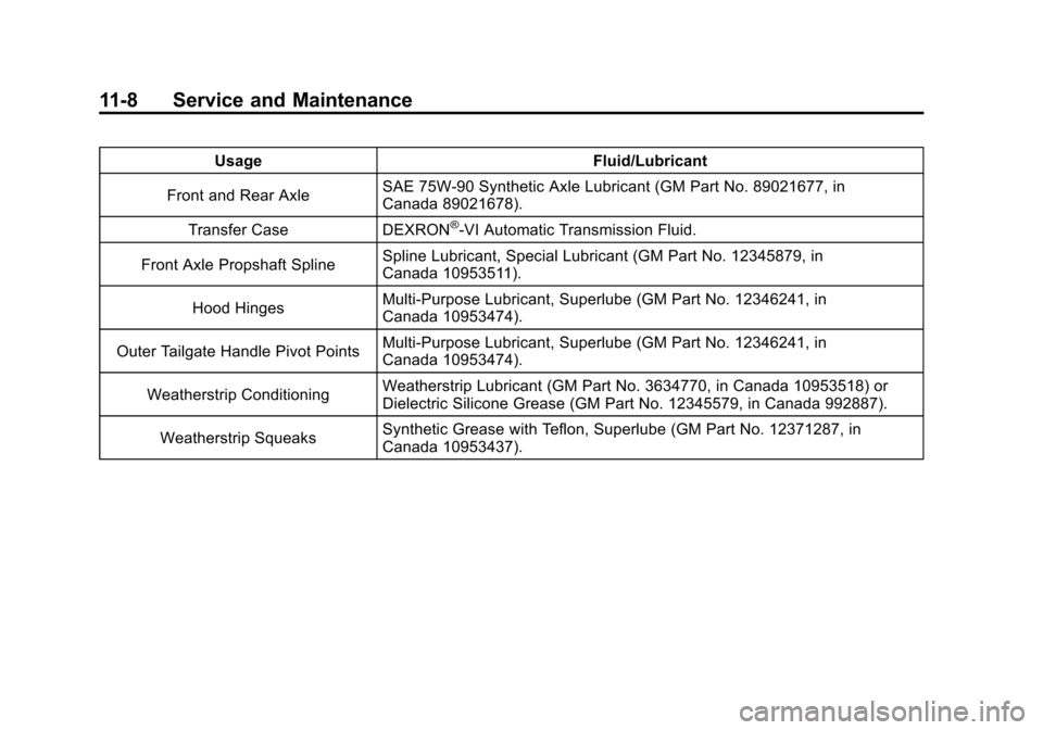 CADILLAC ESCALADE EXT 2011 3.G Owners Manual Black plate (8,1)Cadillac Escalade EXT Owner Manual - 2011
11-8 Service and Maintenance
UsageFluid/Lubricant
Front and Rear Axle SAE 75W-90 Synthetic Axle Lubricant (GM Part No. 89021677, in
Canada 89