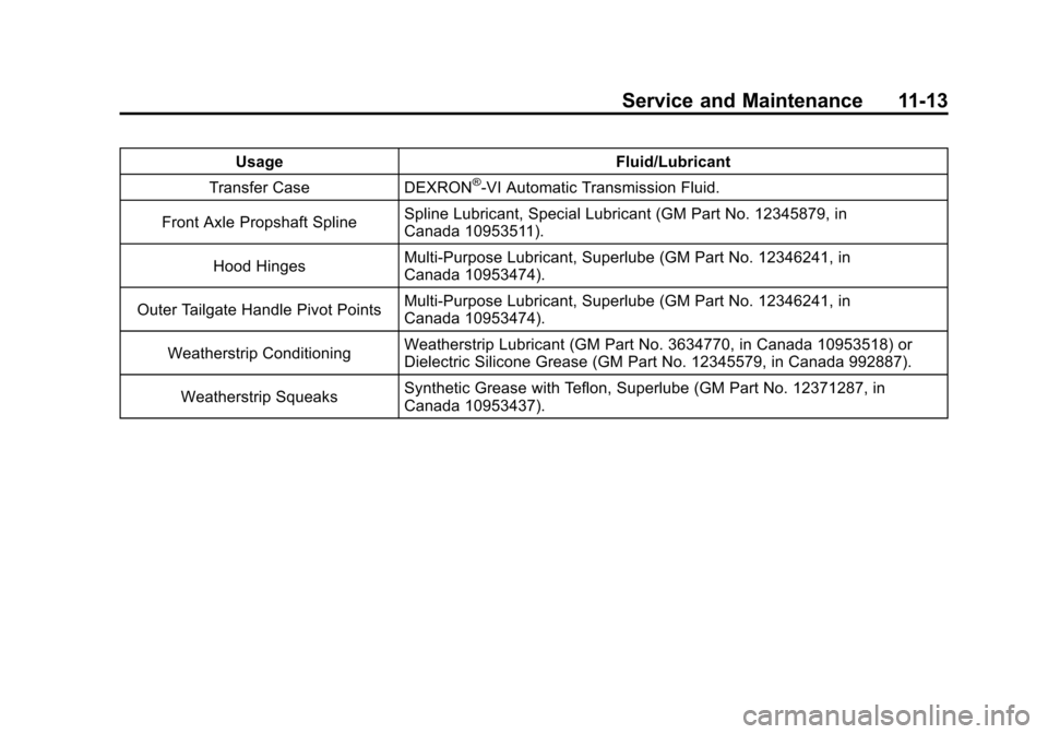 CADILLAC ESCALADE EXT 2012 3.G Owners Manual Black plate (13,1)Cadillac Escalade EXT Owner Manual - 2012
Service and Maintenance 11-13
UsageFluid/Lubricant
Transfer Case DEXRON
®-VI Automatic Transmission Fluid.
Front Axle Propshaft Spline Spli CADILLAC ESCALADE EXT 2012 3.G Owners Manual Black plate (13,1)Cadillac Escalade EXT Owner Manual - 2012
Service and Maintenance 11-13
UsageFluid/Lubricant
Transfer Case DEXRON
®-VI Automatic Transmission Fluid.
Front Axle Propshaft Spline Spli