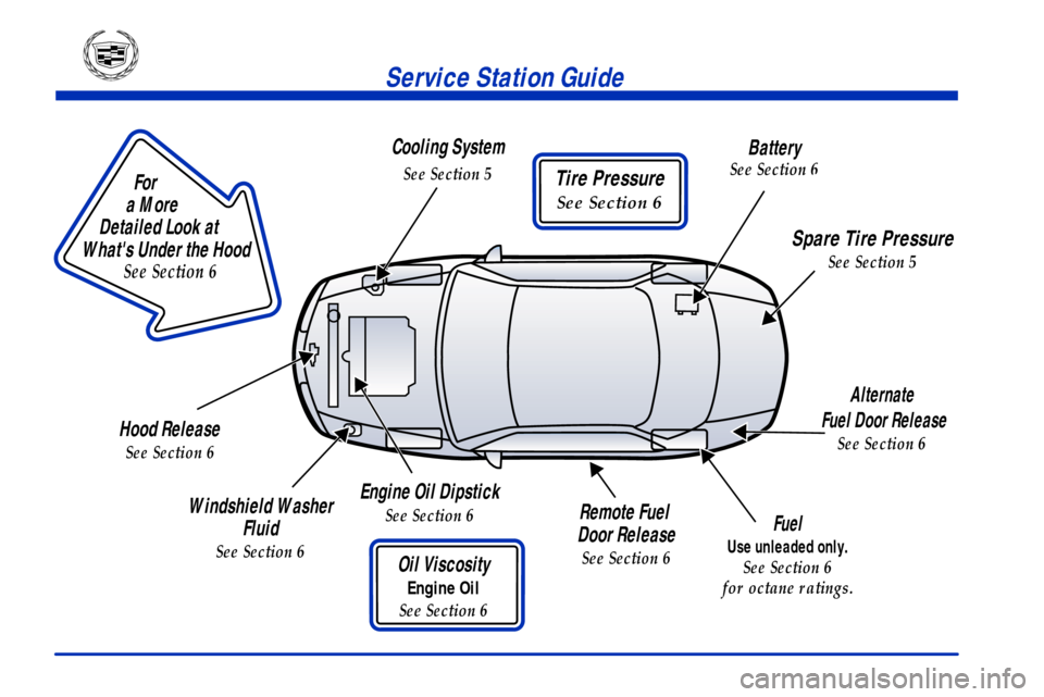 CADILLAC SEVILLE 2001 5.G Owners Manual                        
For
a More 
Detailed Look at 
Whats Under the Hood
See Section 6
Tire Pressure
See Section 6
Service Station Guide
Oil Viscosity
Engine Oil
See Section 6
Engine Oil Dipstick
S