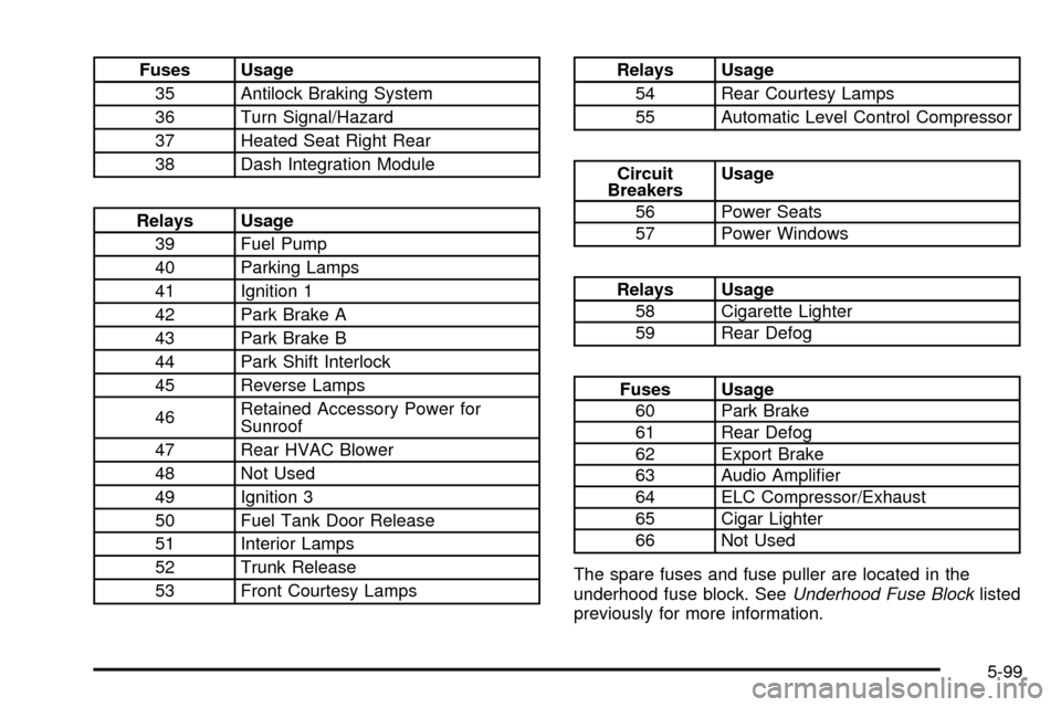 CADILLAC SEVILLE 2003 5.G Owners Manual Fuses Usage
35 Antilock Braking System
36 Turn Signal/Hazard
37 Heated Seat Right Rear
38 Dash Integration Module
Relays Usage
39 Fuel Pump
40 Parking Lamps
41 Ignition 1
42 Park Brake A
43 Park Brake