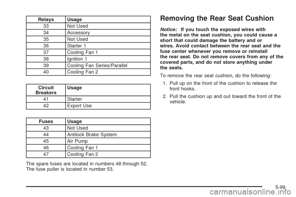 CADILLAC SEVILLE 2004 5.G Owners Manual Relays Usage
33 Not Used
34 Accessory
35 Not Used
36 Starter 1
37 Cooling Fan 1
38 Ignition 1
39 Cooling Fan Series/Parallel
40 Cooling Fan 2
Circuit
BreakersUsage
41 Starter
42 Export Use
Fuses Usage