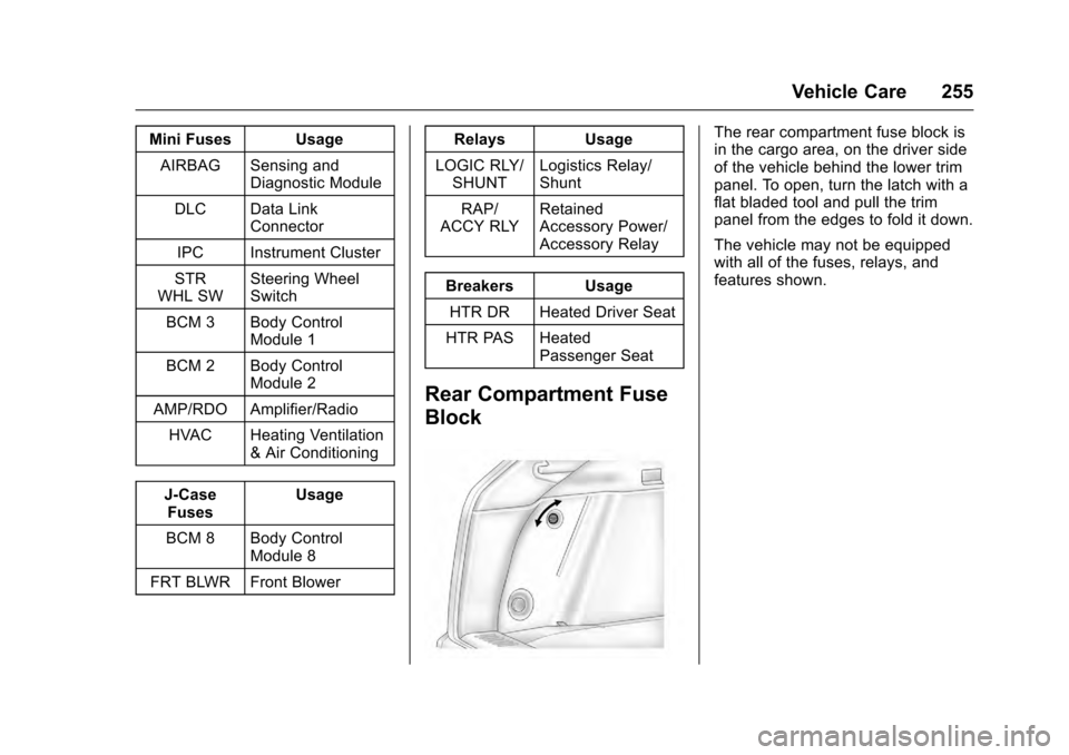 CADILLAC SRX 2016 2.G User Guide Cadillac SRX Owner Manual (GMNA-Localizing-MidEast-9369636) - 2016 -
crc - 6/1/15
Vehicle Care 255
Mini Fuses UsageAIRBAG Sensing and Diagnostic Module
DLC Data Link Connector
IPC Instrument Cluster
S