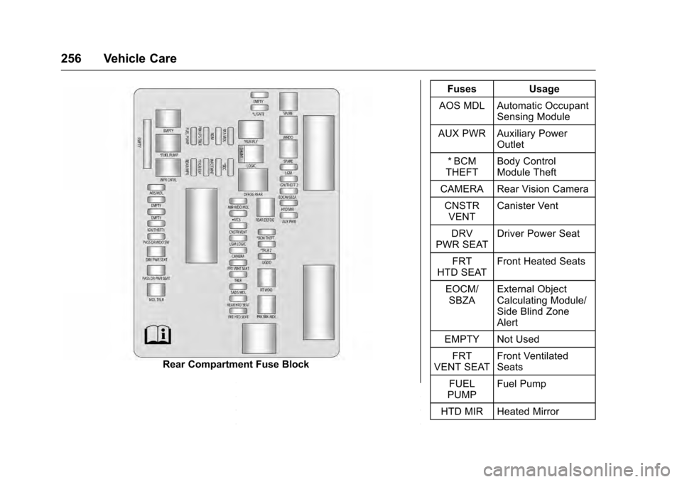 CADILLAC SRX 2016 2.G User Guide Cadillac SRX Owner Manual (GMNA-Localizing-MidEast-9369636) - 2016 -
crc - 6/1/15
256 Vehicle Care
Rear Compartment Fuse BlockFuses Usage
AOS MDL Automatic Occupant Sensing Module
AUX PWR Auxiliary Po