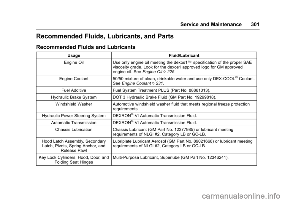 CADILLAC SRX 2016 2.G Owners Manual Cadillac SRX Owner Manual (GMNA-Localizing-MidEast-9369636) - 2016 -
crc - 6/1/15
Service and Maintenance 301
Recommended Fluids, Lubricants, and Parts
Recommended Fluids and Lubricants
UsageFluid/Lub CADILLAC SRX 2016 2.G Owners Manual Cadillac SRX Owner Manual (GMNA-Localizing-MidEast-9369636) - 2016 -
crc - 6/1/15
Service and Maintenance 301
Recommended Fluids, Lubricants, and Parts
Recommended Fluids and Lubricants
UsageFluid/Lub