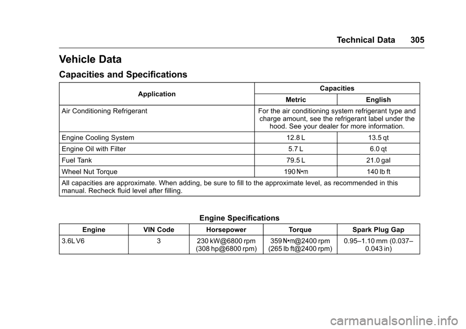 CADILLAC SRX 2016 2.G Owners Manual Cadillac SRX Owner Manual (GMNA-Localizing-MidEast-9369636) - 2016 -
crc - 6/1/15
Technical Data 305
Vehicle Data
Capacities and Specifications
ApplicationCapacities
Metric English
Air Conditioning Re