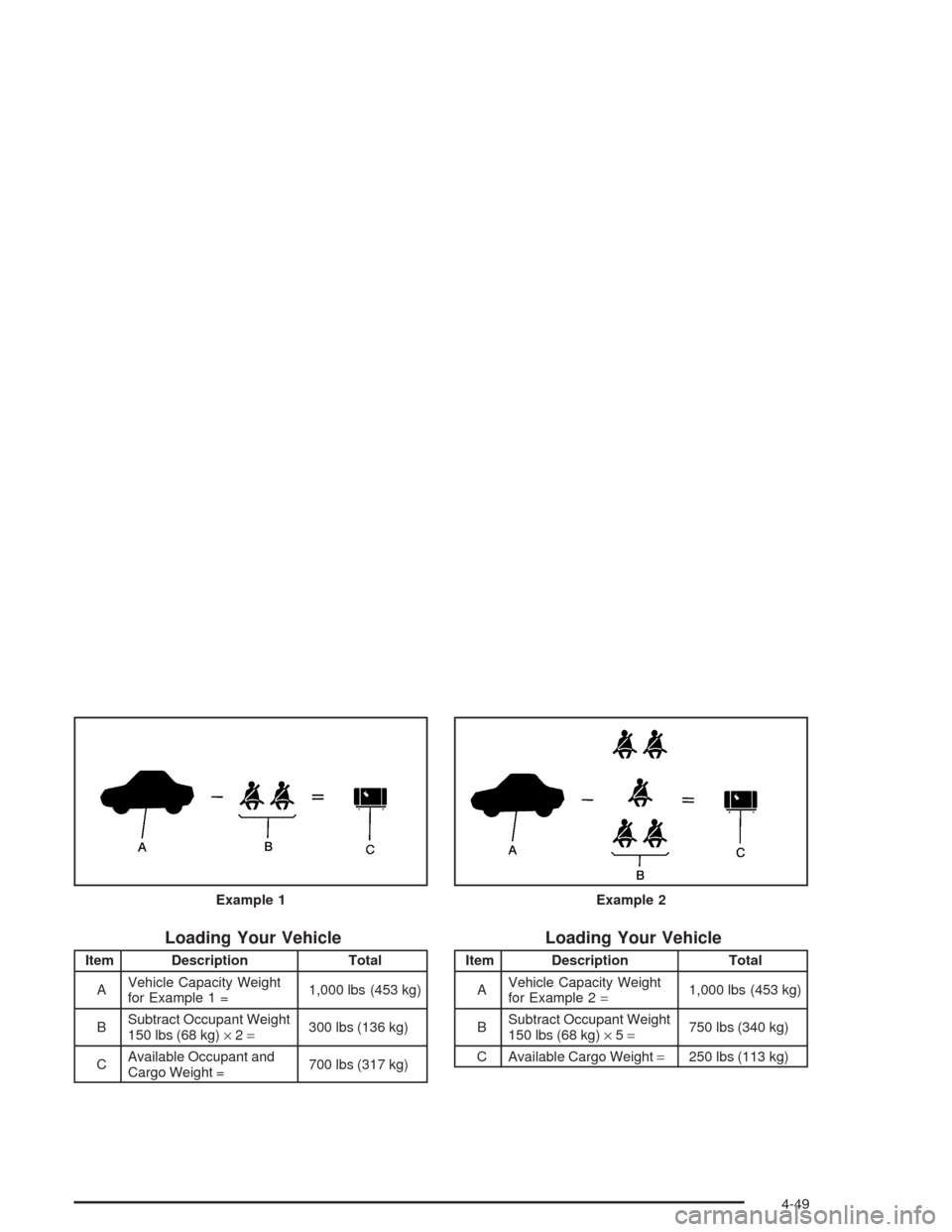 CADILLAC SRX 2004 1.G Owners Manual Loading Your Vehicle
Item Description Total
AVehicle Capacity Weight
for Example 1 =1,000 lbs (453 kg)
BSubtract Occupant Weight
150 lbs (68 kg)×2=300 lbs (136 kg)
CAvailable Occupant and
Cargo Weigh
