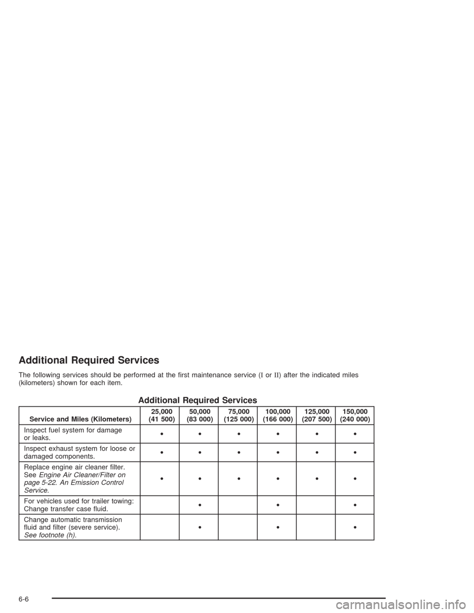 CADILLAC SRX 2004 1.G Owners Manual Additional Required Services
The following services should be performed at the �rst maintenance service (IorII) after the indicated miles
(kilometers) shown for each item.
Additional Required Services