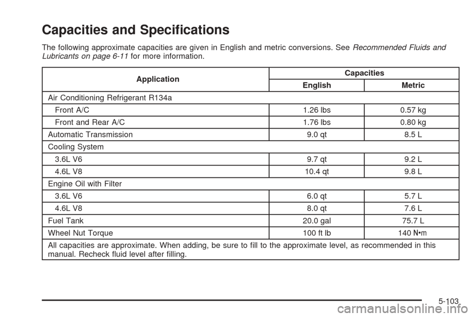 CADILLAC SRX 2005 1.G Owners Manual Capacities and Speci�cations
The following approximate capacities are given in English and metric conversions. SeeRecommended Fluids and
Lubricants on page 6-11for more information.
ApplicationCapacit