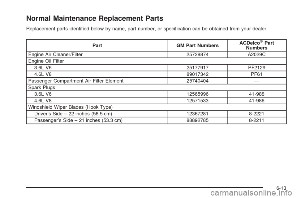 CADILLAC SRX 2005 1.G Owners Guide Normal Maintenance Replacement Parts
Replacement parts identi�ed below by name, part number, or speci�cation can be obtained from your dealer.
Part GM Part NumbersACDelco®Part
Numbers
Engine Air Clea