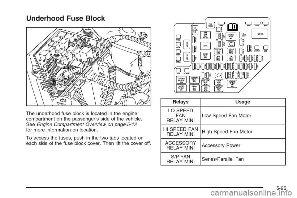 CADILLAC SRX 2006 1.G Owners Manual Underhood Fuse Block
The underhood fuse block is located in the engine
compartment on the passenger’s side of the vehicle.
SeeEngine Compartment Overview on page 5-12
for more information on locatio