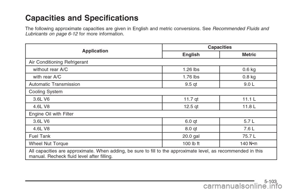 CADILLAC SRX 2006 1.G Owners Manual Capacities and Speci�cations
The following approximate capacities are given in English and metric conversions. SeeRecommended Fluids and
Lubricants on page 6-12for more information.
ApplicationCapacit