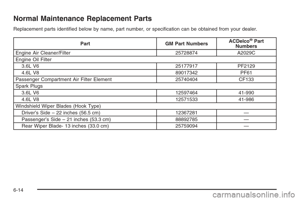 CADILLAC SRX 2006 1.G Owners Manual Normal Maintenance Replacement Parts
Replacement parts identi�ed below by name, part number, or speci�cation can be obtained from your dealer.
Part GM Part NumbersACDelco®Part
Numbers
Engine Air Clea