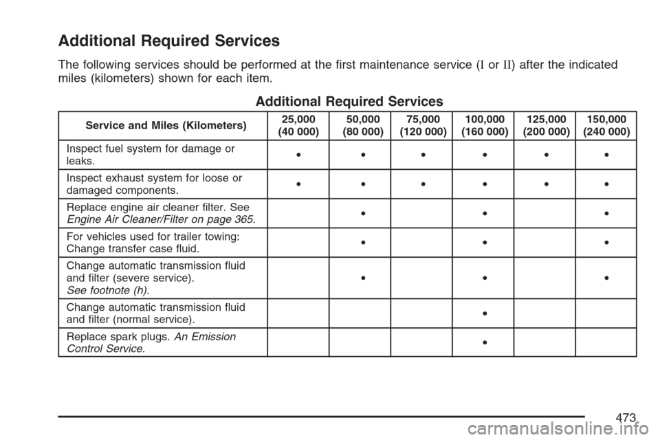 CADILLAC SRX 2007 1.G Owners Manual Additional Required Services
The following services should be performed at the �rst maintenance service (IorII) after the indicated
miles (kilometers) shown for each item.
Additional Required Services