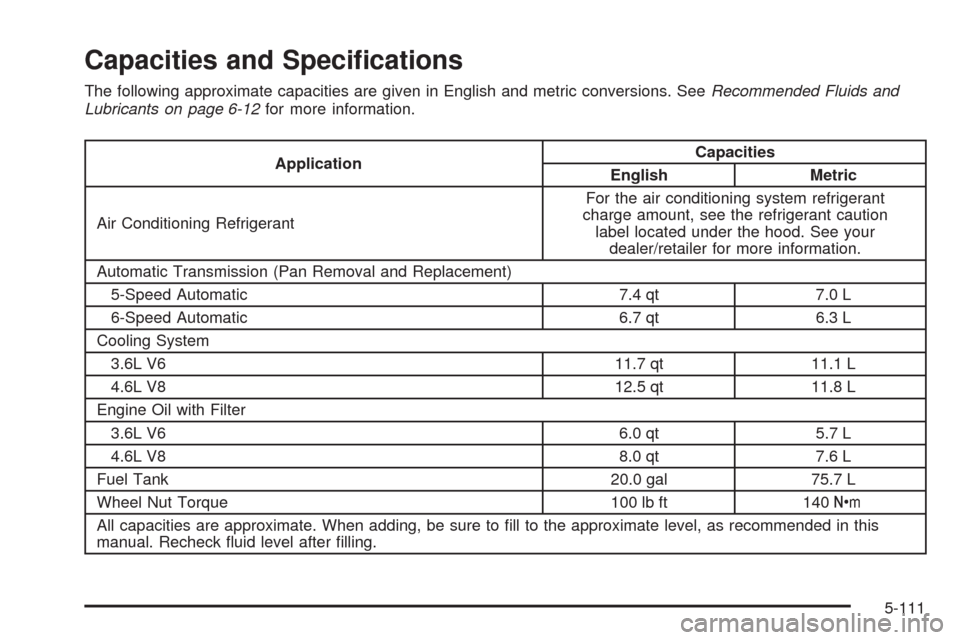 CADILLAC SRX 2008 1.G Owners Manual Capacities and Speci�cations
The following approximate capacities are given in English and metric conversions. SeeRecommended Fluids and
Lubricants on page 6-12for more information.
ApplicationCapacit