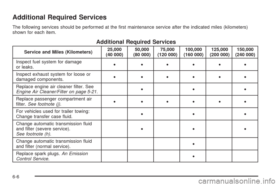 CADILLAC SRX 2008 1.G Owners Manual Additional Required Services
The following services should be performed at the �rst maintenance service after the indicated miles (kilometers)
shown for each item.
Additional Required Services
Service