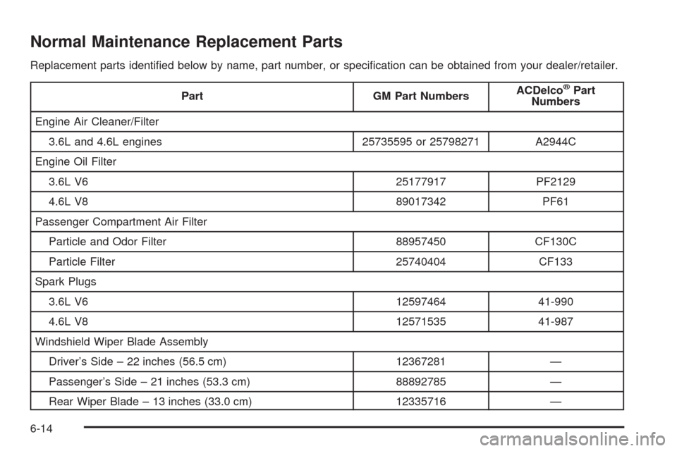 CADILLAC SRX 2008 1.G Owners Manual Normal Maintenance Replacement Parts
Replacement parts identi�ed below by name, part number, or speci�cation can be obtained from your dealer/retailer.
Part GM Part NumbersACDelco®Part
Numbers
Engine