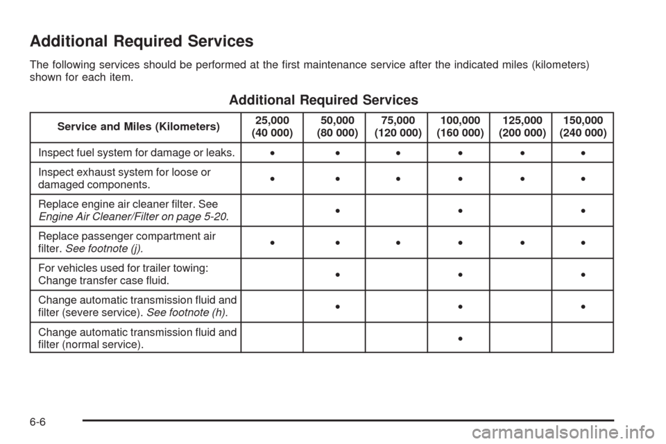 CADILLAC SRX 2009 1.G Owners Manual Additional Required Services
The following services should be performed at the �rst maintenance service after the indicated miles (kilometers)
shown for each item.
Additional Required Services
Service
