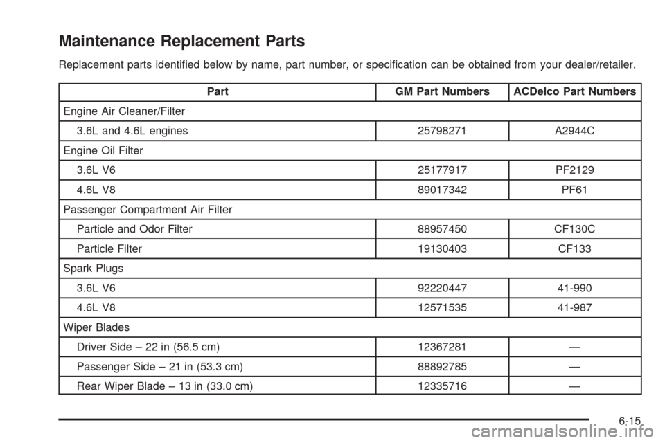CADILLAC SRX 2009 1.G Owners Manual Maintenance Replacement Parts
Replacement parts identi�ed below by name, part number, or speci�cation can be obtained from your dealer/retailer.
Part GM Part Numbers ACDelco Part Numbers
Engine Air Cl