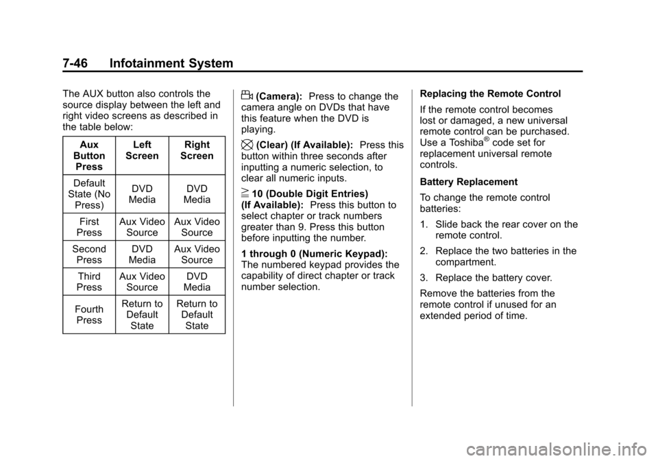 CADILLAC SRX 2011 2.G Owners Manual Black plate (46,1)Cadillac SRX Owner Manual - 2011
7-46 Infotainment System
The AUX button also controls the
source display between the left and
right video screens as described in
the table below:Aux