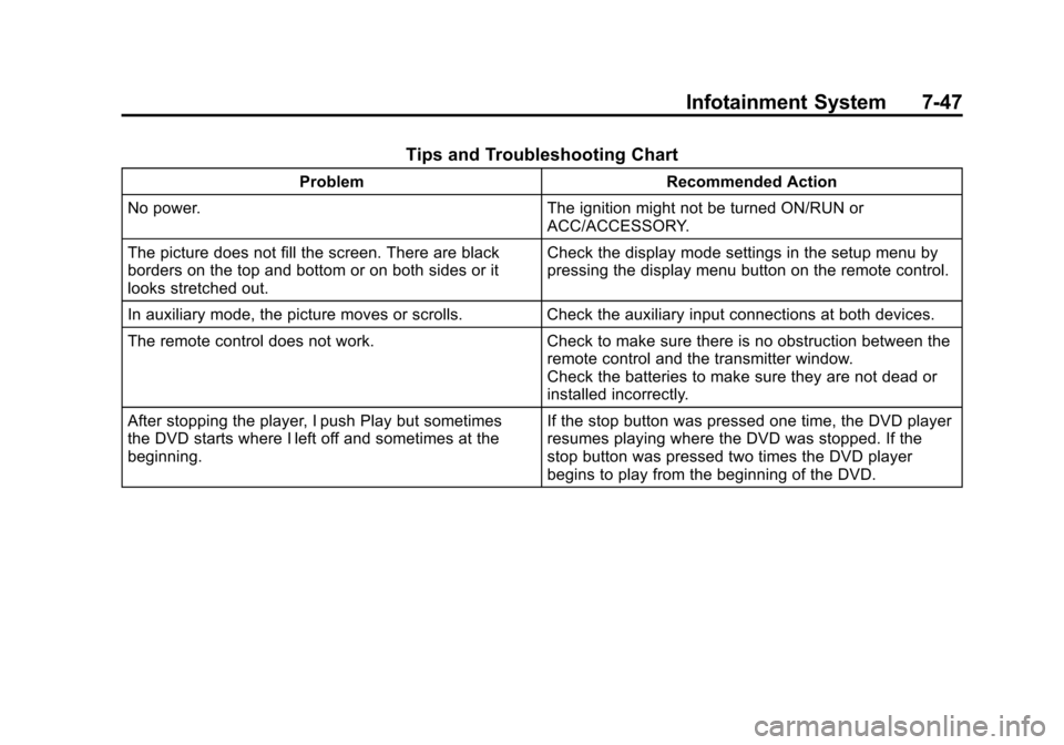 CADILLAC SRX 2011 2.G Owners Manual Black plate (47,1)Cadillac SRX Owner Manual - 2011
Infotainment System 7-47
Tips and Troubleshooting Chart
ProblemRecommended Action
No power. The ignition might not be turned ON/RUN or
ACC/ACCESSORY.