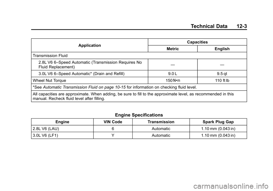 CADILLAC SRX 2011 2.G Owners Manual Black plate (3,1)Cadillac SRX Owner Manual - 2011
Technical Data 12-3
ApplicationCapacities
Metric English
Transmission Fluid
2.8L V6 6–Speed Automatic (Transmission Requires No
Fluid Replacement) CADILLAC SRX 2011 2.G Owners Manual Black plate (3,1)Cadillac SRX Owner Manual - 2011
Technical Data 12-3
ApplicationCapacities
Metric English
Transmission Fluid
2.8L V6 6–Speed Automatic (Transmission Requires No
Fluid Replacement)