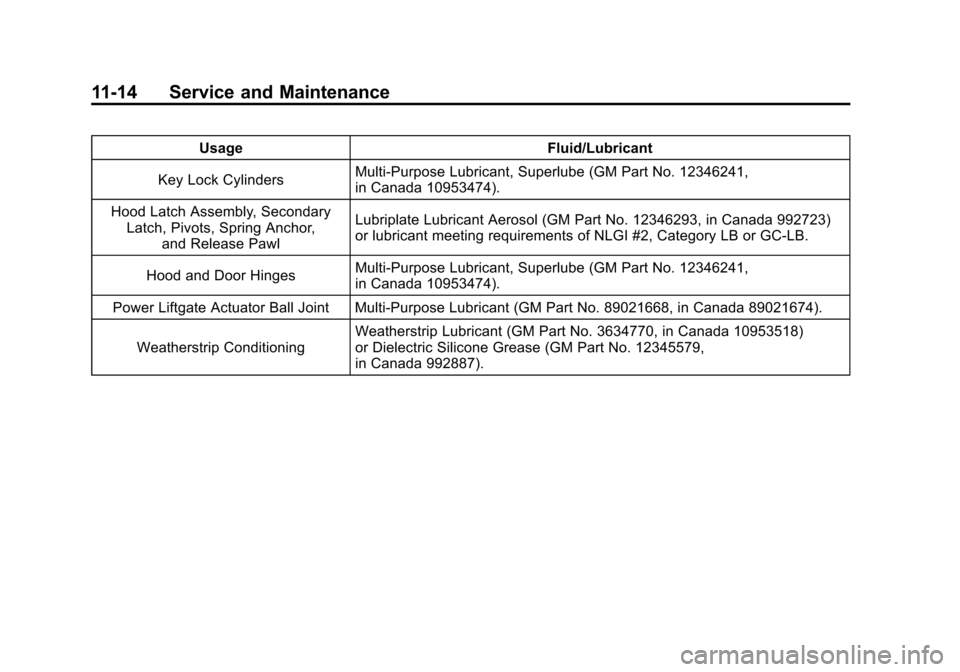 CADILLAC SRX 2012 2.G Owners Manual Black plate (14,1)Cadillac SRX Owner Manual (Include Mex) - 2012
11-14 Service and Maintenance
UsageFluid/Lubricant
Key Lock Cylinders Multi-Purpose Lubricant, Superlube (GM Part No. 12346241,
in Cana