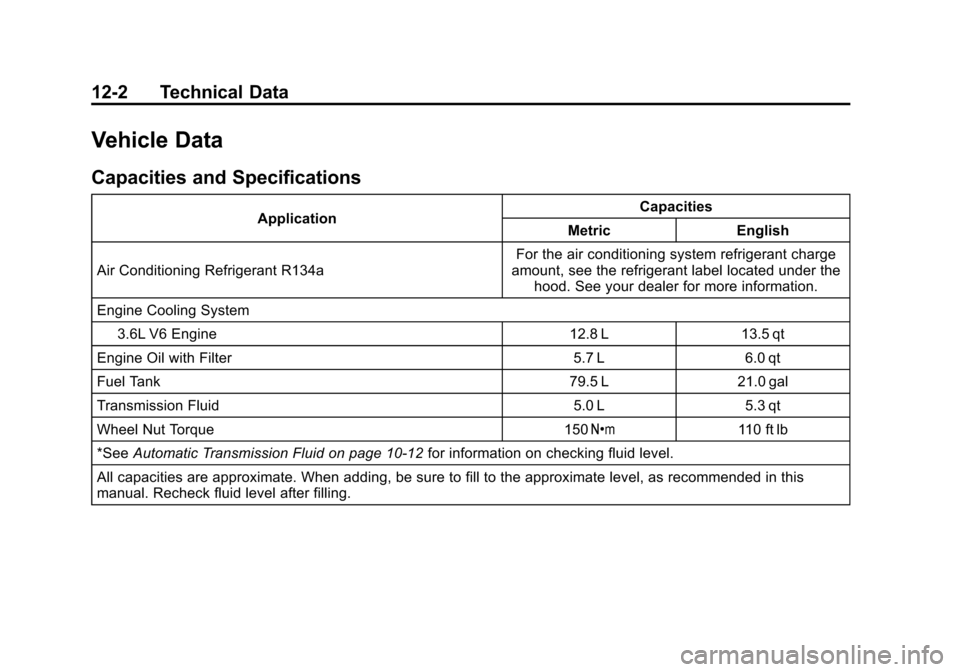 CADILLAC SRX 2012 2.G Owners Manual Black plate (2,1)Cadillac SRX Owner Manual (Include Mex) - 2012
12-2 Technical Data
Vehicle Data
Capacities and Specifications
ApplicationCapacities
Metric English
Air Conditioning Refrigerant R134a F CADILLAC SRX 2012 2.G Owners Manual Black plate (2,1)Cadillac SRX Owner Manual (Include Mex) - 2012
12-2 Technical Data
Vehicle Data
Capacities and Specifications
ApplicationCapacities
Metric English
Air Conditioning Refrigerant R134a F