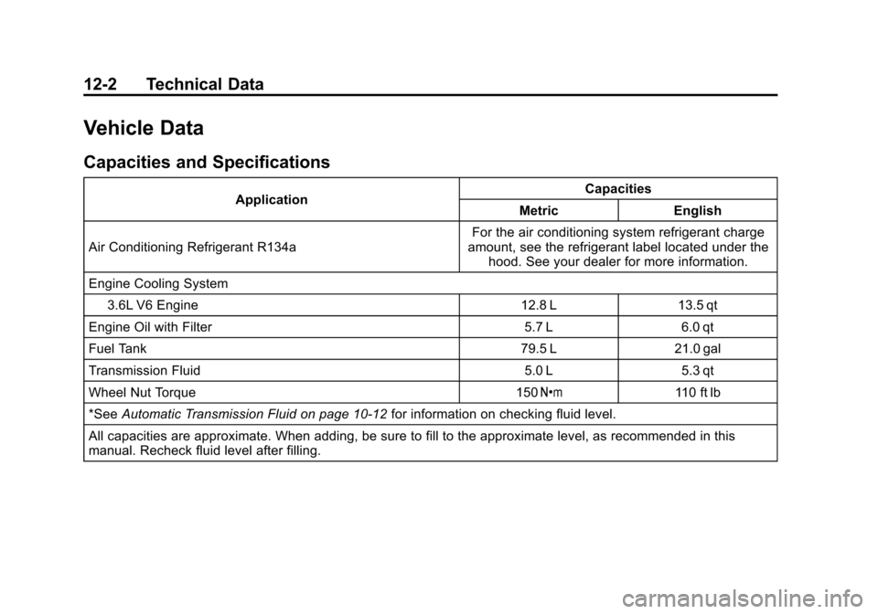 CADILLAC SRX 2012 2.G Owners Manual Black plate (2,1)Cadillac SRX Owner Manual (Include Mex) - 2012
12-2 Technical Data
Vehicle Data
Capacities and Specifications
ApplicationCapacities
Metric English
Air Conditioning Refrigerant R134a F