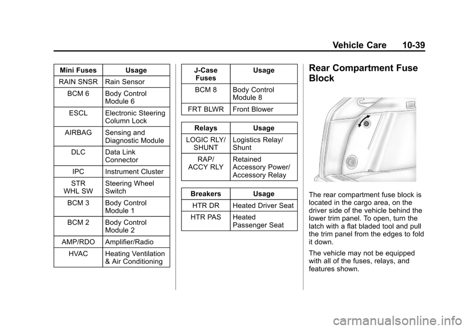 CADILLAC SRX 2013 2.G Owners Guide Black plate (39,1)Cadillac SRX Owner Manual - 2013 - CRC - 11/9/12
Vehicle Care 10-39
Mini Fuses Usage
RAIN SNSR Rain Sensor BCM 6 Body Control Module 6
ESCL Electronic Steering Column Lock
AIRBAG Sen