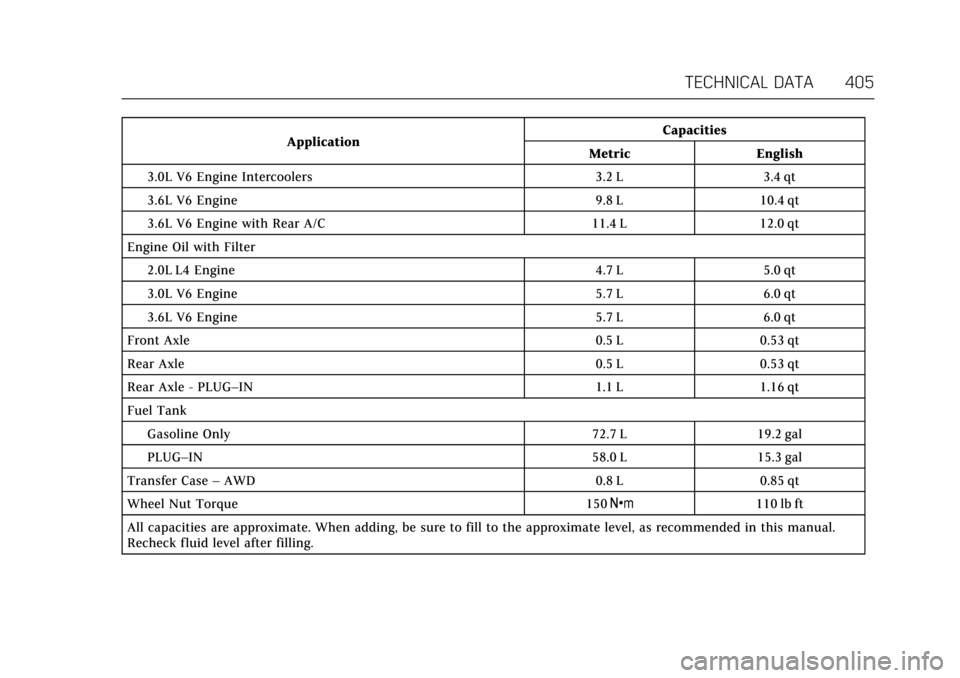 CADILLAC CT6 2018 1.G Owners Manual Cadillac CT6 Owner Manual (GMNA-Localizing-U.S./Canada-11292458) -
2018 - crc - 2/14/17
TECHNICAL DATA 405
ApplicationCapacities
Metric English
3.0L V6 Engine Intercoolers 3.2 L 3.4 qt
3.6L V6 Engine 