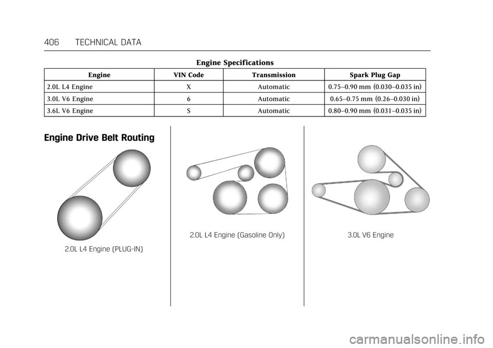 CADILLAC CT6 2018 1.G Owners Manual Cadillac CT6 Owner Manual (GMNA-Localizing-U.S./Canada-11292458) -
2018 - crc - 2/14/17
406 TECHNICAL DATA
Engine Specifications
EngineVIN CodeTransmission Spark Plug Gap
2.0L L4 Engine XAutomatic0.75