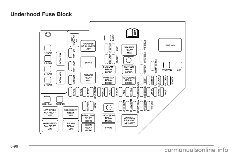 CADILLAC STS 2005 1.G Owners Manual Underhood Fuse Block
5-96 