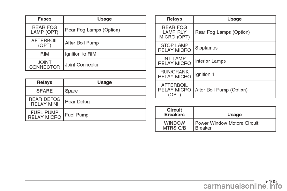 CADILLAC STS 2005 1.G Owners Manual Fuses Usage
REAR FOG
LAMP (OPT)Rear Fog Lamps (Option)
AFTERBOIL
(OPT)After Boil Pump
RIM Ignition to RIM
JOINT
CONNECTORJoint Connector
Relays Usage
SPARE Spare
REAR DEFOG
RELAY MINIRear Defog
FUEL P CADILLAC STS 2005 1.G Owners Manual Fuses Usage
REAR FOG
LAMP (OPT)Rear Fog Lamps (Option)
AFTERBOIL
(OPT)After Boil Pump
RIM Ignition to RIM
JOINT
CONNECTORJoint Connector
Relays Usage
SPARE Spare
REAR DEFOG
RELAY MINIRear Defog
FUEL P