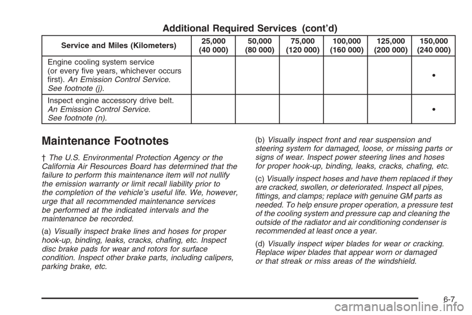 CADILLAC STS 2006 1.G Owners Manual Additional Required Services (cont’d)
Service and Miles (Kilometers)25,000
(40 000)50,000
(80 000)75,000
(120 000)100,000
(160 000)125,000
(200 000)150,000
(240 000)
Engine cooling system service
(o