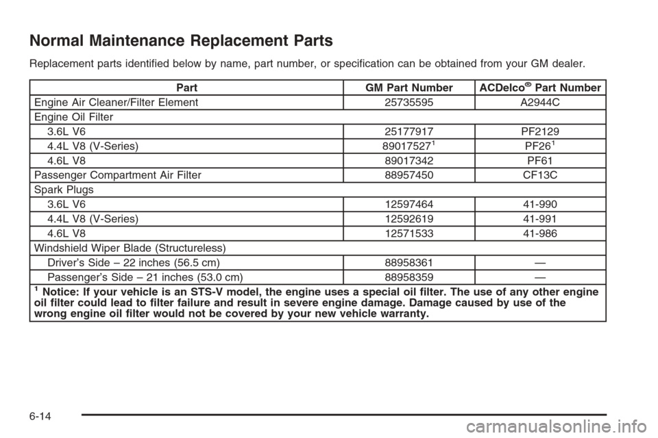 CADILLAC STS 2006 1.G Owners Manual Normal Maintenance Replacement Parts
Replacement parts identi�ed below by name, part number, or speci�cation can be obtained from your GM dealer.
Part GM Part Number ACDelco®Part Number
Engine Air Cl