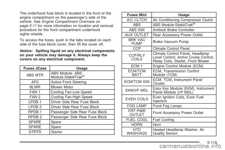 CADILLAC STS 2008 1.G Owners Manual The underhood fuse block is located in the front of the
engine compartment on the passenger’s side of the
vehicle. SeeEngine Compartment Overview on
page 5-11for more information on location and rem
