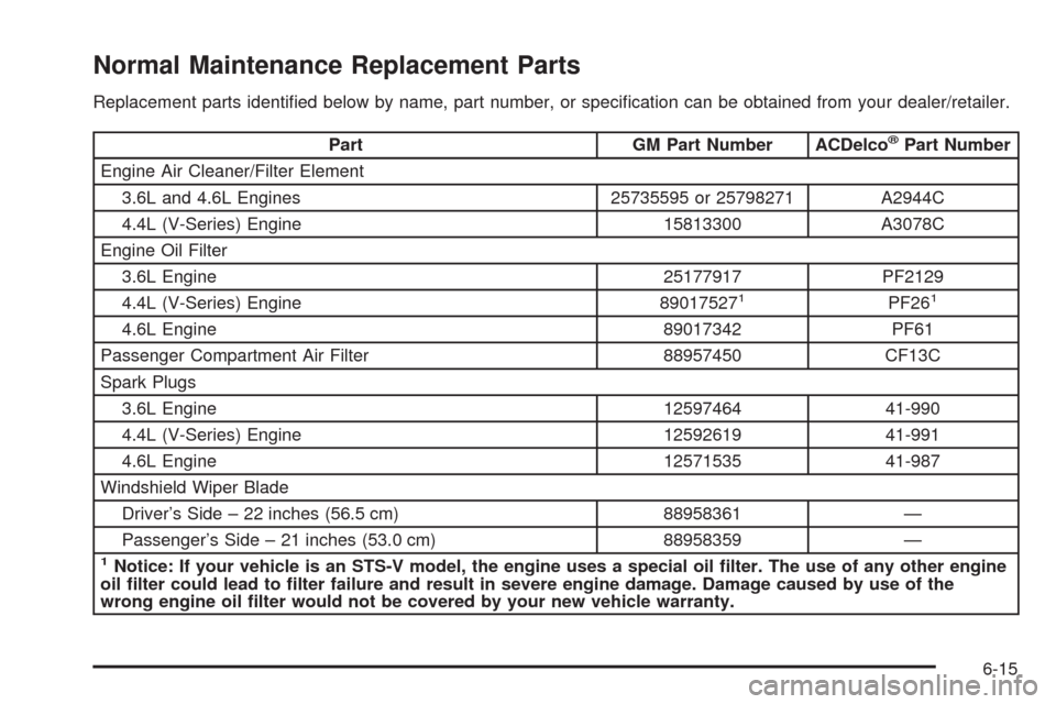 CADILLAC STS 2008 1.G Owners Manual Normal Maintenance Replacement Parts
Replacement parts identi�ed below by name, part number, or speci�cation can be obtained from your dealer/retailer.
Part GM Part Number ACDelco®Part Number
Engine 