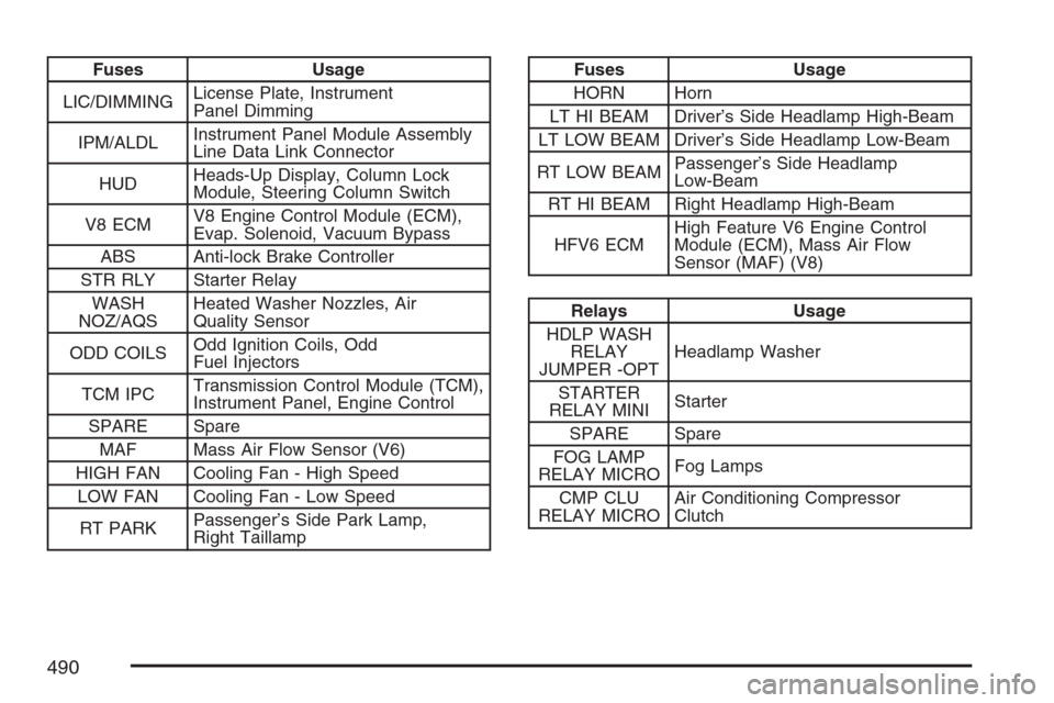 CADILLAC STS V 2007 1.G Owners Manual Fuses Usage
LIC/DIMMINGLicense Plate, Instrument
Panel Dimming
IPM/ALDLInstrument Panel Module Assembly
Line Data Link Connector
HUDHeads-Up Display, Column Lock
Module, Steering Column Switch
V8 ECMV