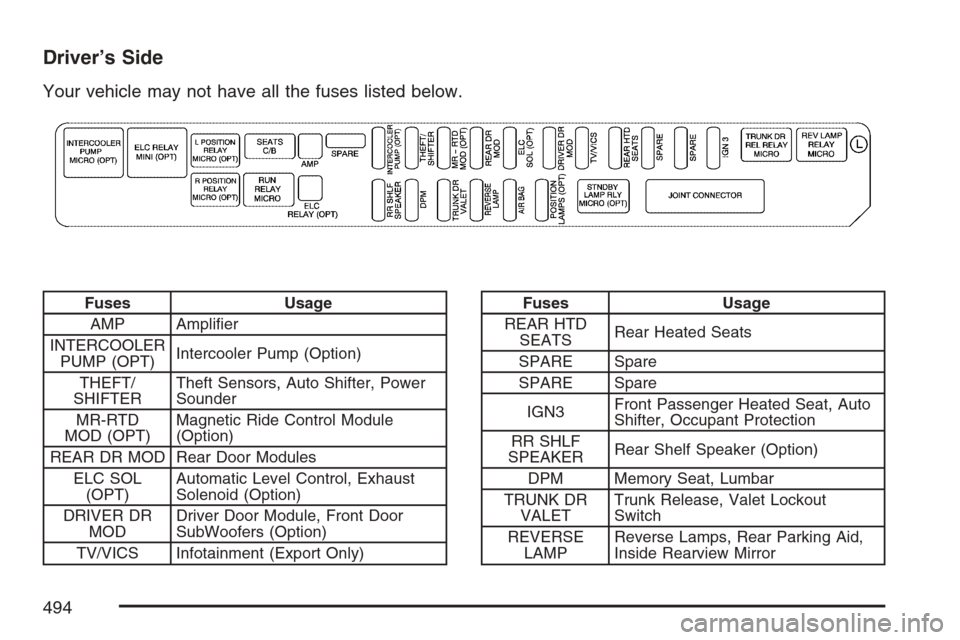 CADILLAC STS V 2007 1.G Owners Manual Driver’s Side
Your vehicle may not have all the fuses listed below.
Fuses Usage
AMP Ampli�er
INTERCOOLER
PUMP (OPT)Intercooler Pump (Option)
THEFT/
SHIFTERTheft Sensors, Auto Shifter, Power
Sounder
