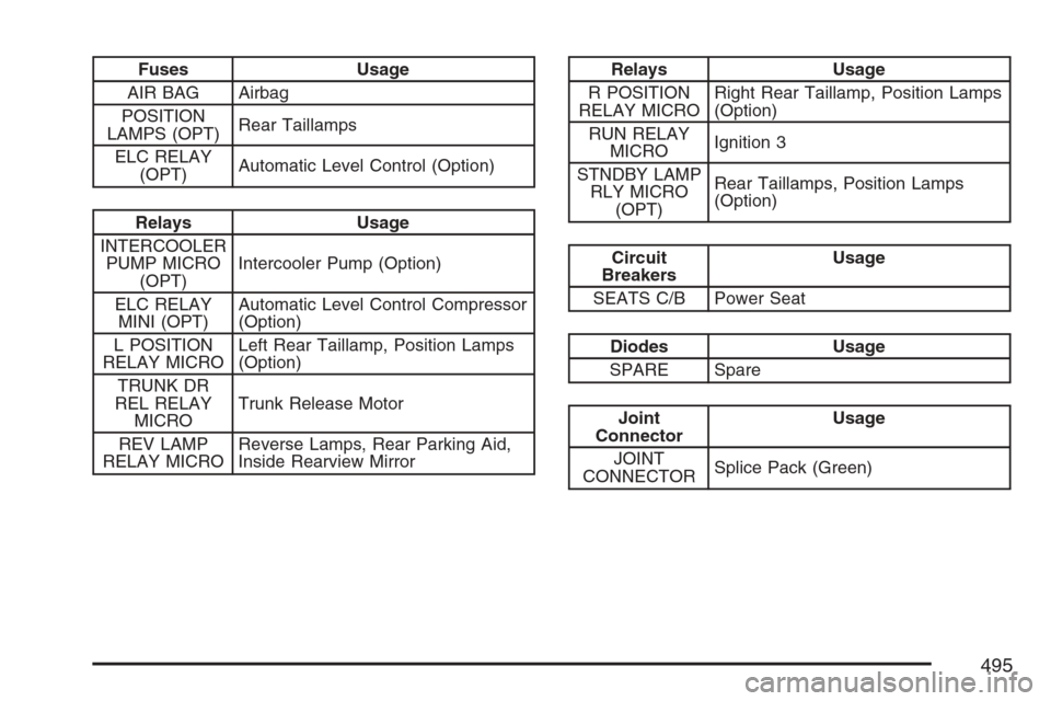 CADILLAC STS V 2007 1.G Owners Manual Fuses Usage
AIR BAG Airbag
POSITION
LAMPS (OPT)Rear Taillamps
ELC RELAY
(OPT)Automatic Level Control (Option)
Relays Usage
INTERCOOLER
PUMP MICRO
(OPT)Intercooler Pump (Option)
ELC RELAY
MINI (OPT)Aut CADILLAC STS V 2007 1.G Owners Manual Fuses Usage
AIR BAG Airbag
POSITION
LAMPS (OPT)Rear Taillamps
ELC RELAY
(OPT)Automatic Level Control (Option)
Relays Usage
INTERCOOLER
PUMP MICRO
(OPT)Intercooler Pump (Option)
ELC RELAY
MINI (OPT)Aut