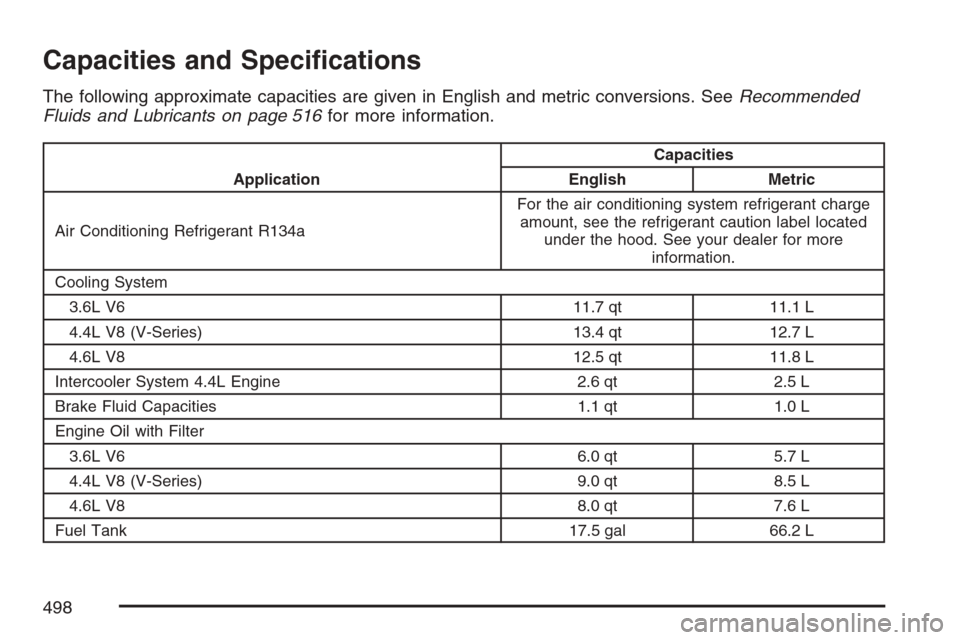 CADILLAC STS V 2007 1.G Owners Manual Capacities and Speci�cations
The following approximate capacities are given in English and metric conversions. SeeRecommended
Fluids and Lubricants on page 516for more information.
ApplicationCapaciti