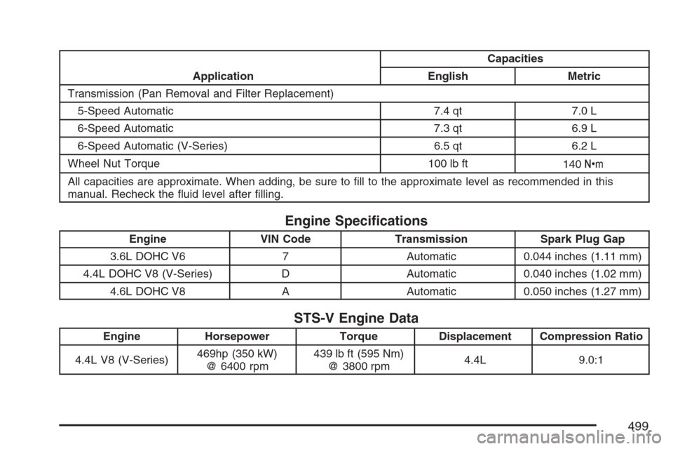 CADILLAC STS V 2007 1.G Owners Manual ApplicationCapacities
English Metric
Transmission (Pan Removal and Filter Replacement)
5-Speed Automatic 7.4 qt 7.0 L
6-Speed Automatic 7.3 qt 6.9 L
6-Speed Automatic (V-Series) 6.5 qt 6.2 L
Wheel Nut