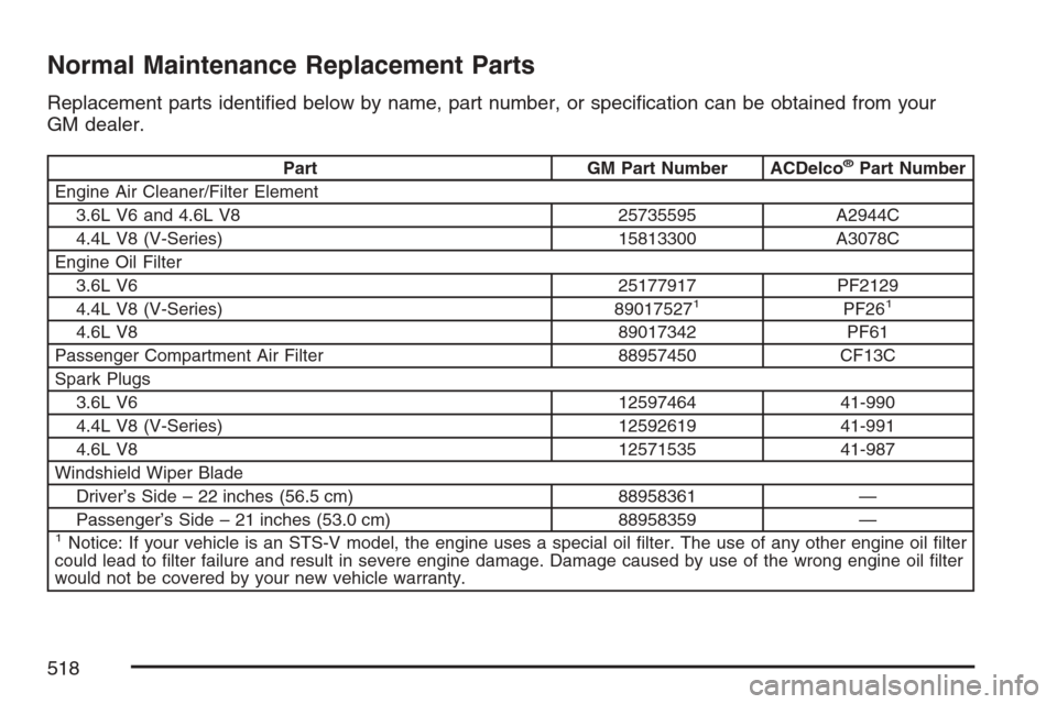 CADILLAC STS V 2007 1.G Owners Manual Normal Maintenance Replacement Parts
Replacement parts identi�ed below by name, part number, or speci�cation can be obtained from your
GM dealer.
Part GM Part Number ACDelco®Part Number
Engine Air Cl