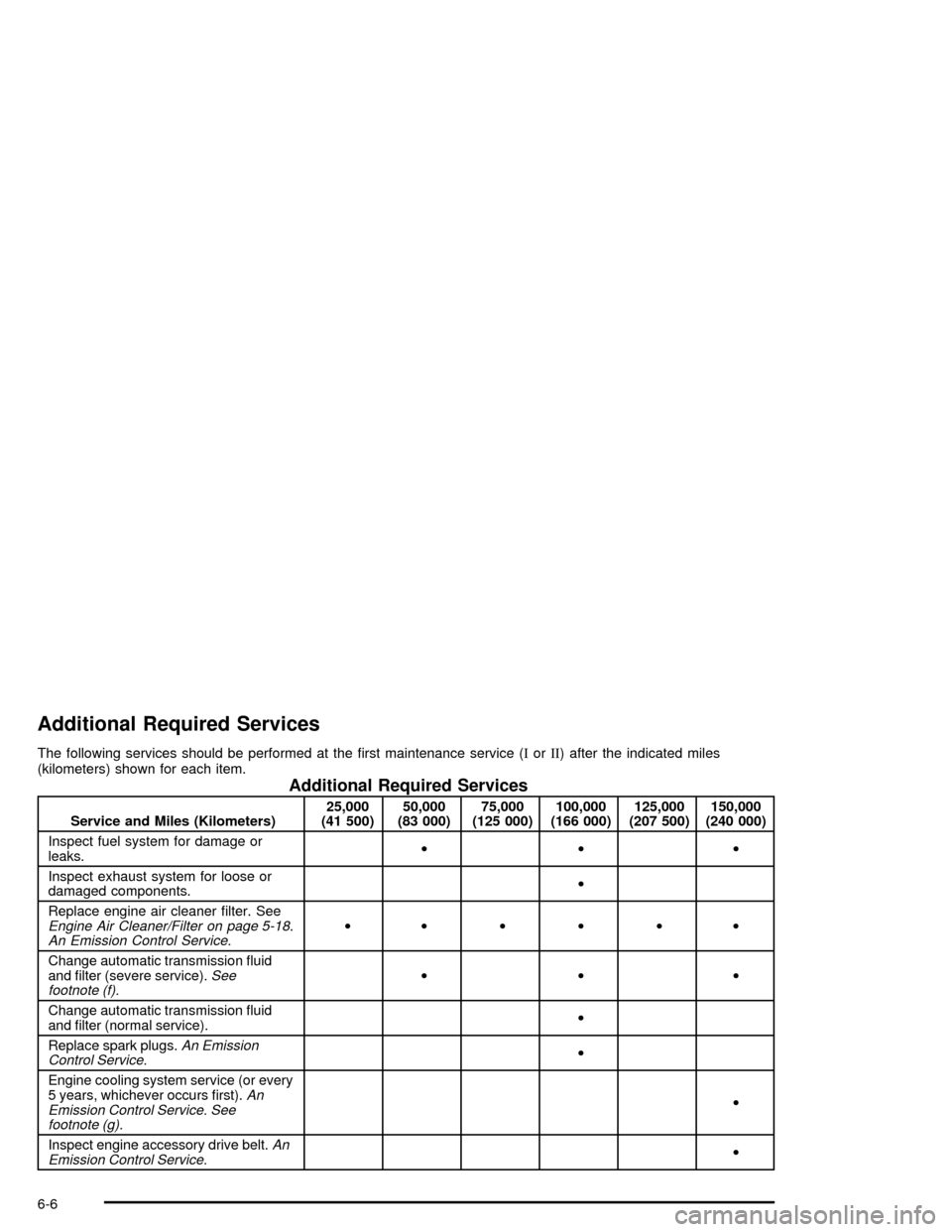 CADILLAC XLR 2004 1.G Owners Manual Additional Required Services
The following services should be performed at the ®rst maintenance service (IorII) after the indicated miles
(kilometers) shown for each item.
Additional Required Service