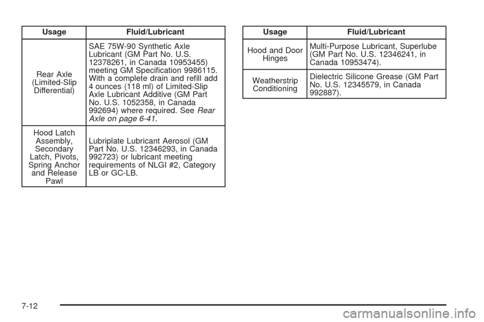 CADILLAC XLR 2005 1.G Owners Manual Usage Fluid/Lubricant
Rear Axle
(Limited-Slip
Differential)SAE 75W-90 Synthetic Axle
Lubricant (GM Part No. U.S.
12378261, in Canada 10953455)
meeting GM Speci�cation 9986115.
With a complete drain an
