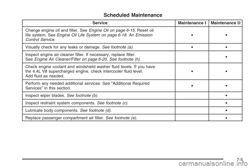 CADILLAC XLR 2006 1.G Owners Manual Scheduled Maintenance
Service MaintenanceIMaintenanceII
Change engine oil and �lter. SeeEngine Oil on page 6-15. Reset oil
life system. SeeEngine Oil Life System on page 6-18.An Emission
Control Servi