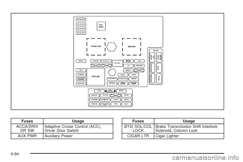 CADILLAC XLR 2009 1.G Owners Manual Fuses Usage
ACCA/DRIV
DR SWAdaptive Cruise Control (ACC),
Driver Door Switch
AUX PWR Auxiliary PowerFuses Usage
BTSI SOL/COL
LOCKBrake Transmission Shift Interlock
Solenoid, Column Lock
CIGAR LTR Ciga