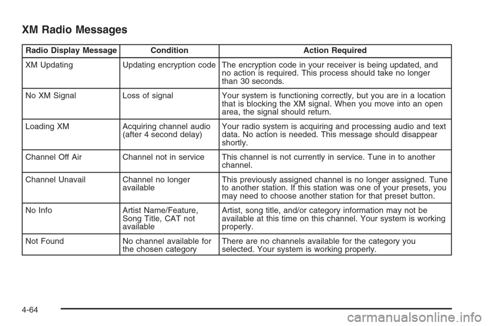 CADILLAC XLR V 2006 1.G Owners Manual XM Radio Messages
Radio Display Message Condition Action Required
XM Updating Updating encryption code The encryption code in your receiver is being updated, and
no action is required. This process sh