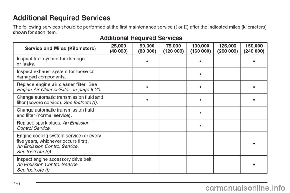 CADILLAC XLR V 2006 1.G Owners Guide Additional Required Services
The following services should be performed at the �rst maintenance service (IorII) after the indicated miles (kilometers)
shown for each item.
Additional Required Services