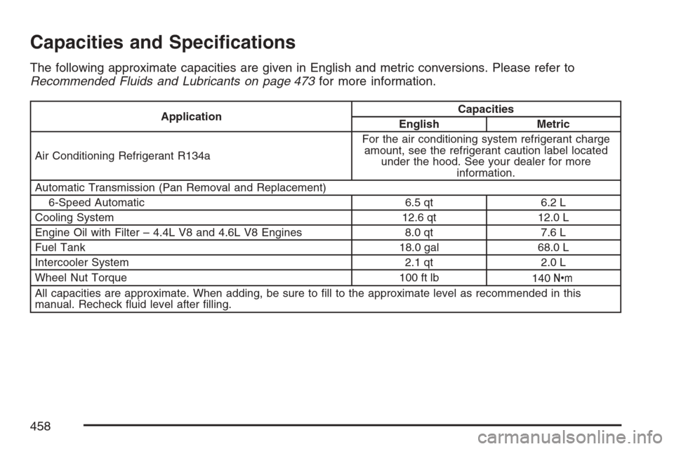 CADILLAC XLR V 2007 1.G Owners Manual Capacities and Speci�cations
The following approximate capacities are given in English and metric conversions. Please refer to
Recommended Fluids and Lubricants on page 473for more information.
Applic